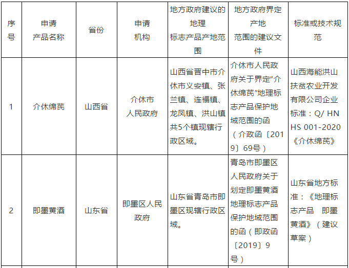 #晨報#美國ITC發(fā)布對電子設備的337部分終裁；美國ITC發(fā)布對電子蠟燭產(chǎn)品及其組件的337部分終裁