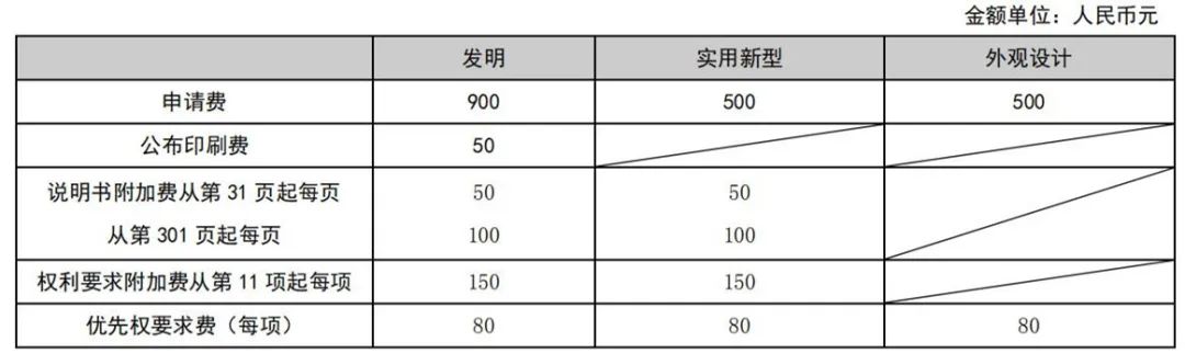 最新！2021年專利和集成電路布圖設(shè)計(jì)繳費(fèi)服務(wù)指南