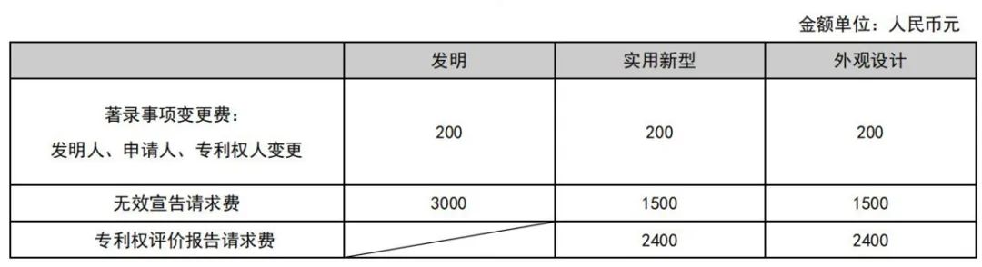 最新！2021年專利和集成電路布圖設(shè)計繳費服務(wù)指南