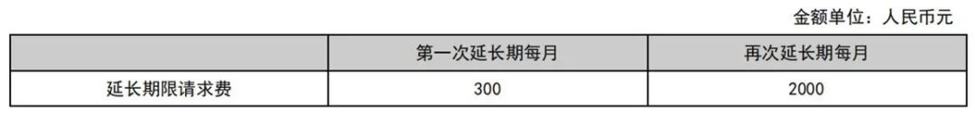 最新！2021年專利和集成電路布圖設(shè)計繳費服務(wù)指南