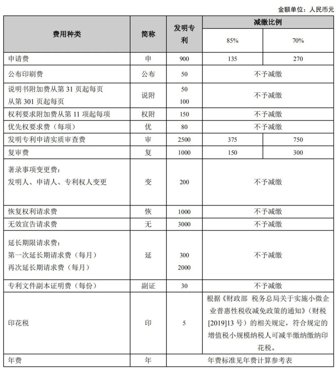 最新！2021年專利和集成電路布圖設(shè)計繳費服務(wù)指南