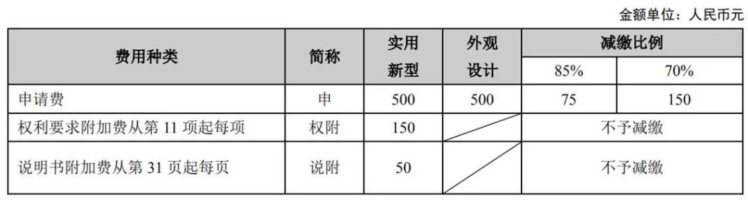 最新！2021年專利和集成電路布圖設(shè)計繳費服務(wù)指南