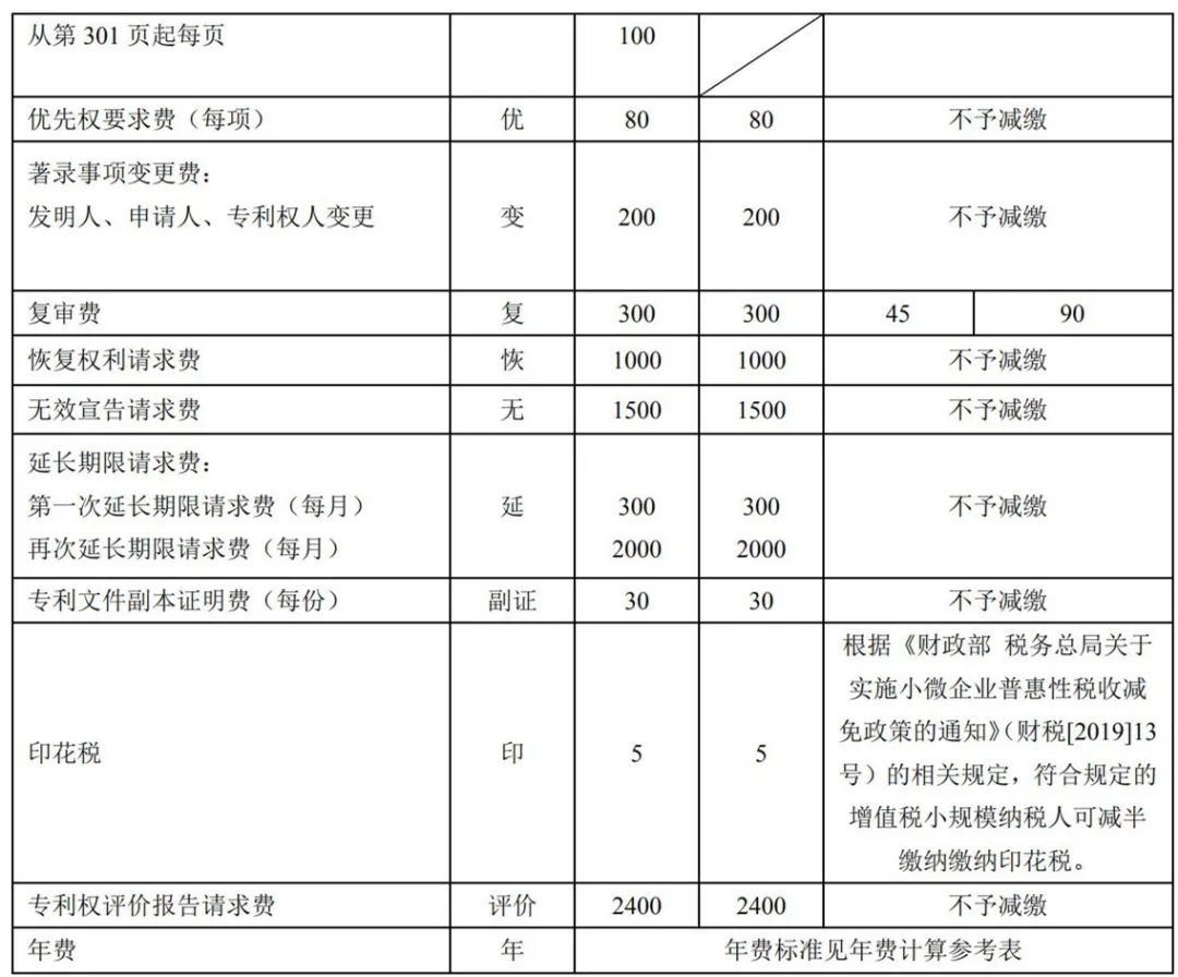 最新！2021年專利和集成電路布圖設(shè)計(jì)繳費(fèi)服務(wù)指南