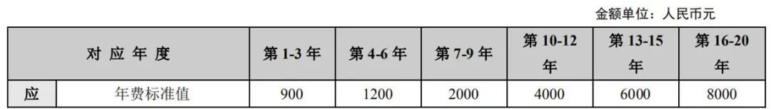 最新！2021年專利和集成電路布圖設(shè)計繳費服務(wù)指南