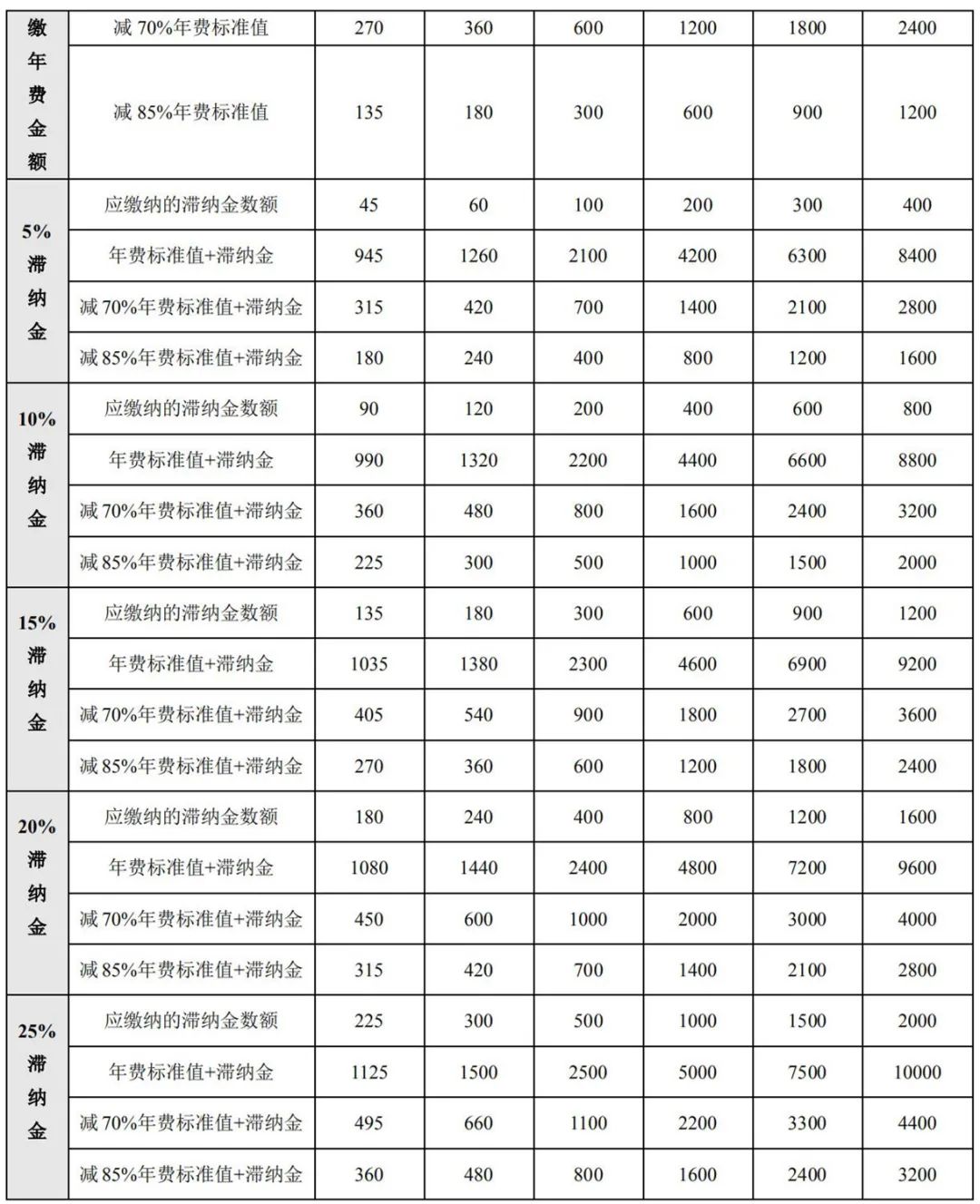 最新！2021年專利和集成電路布圖設(shè)計繳費服務(wù)指南