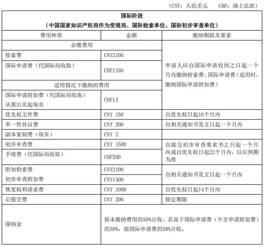 最新！2021年專利和集成電路布圖設(shè)計(jì)繳費(fèi)服務(wù)指南