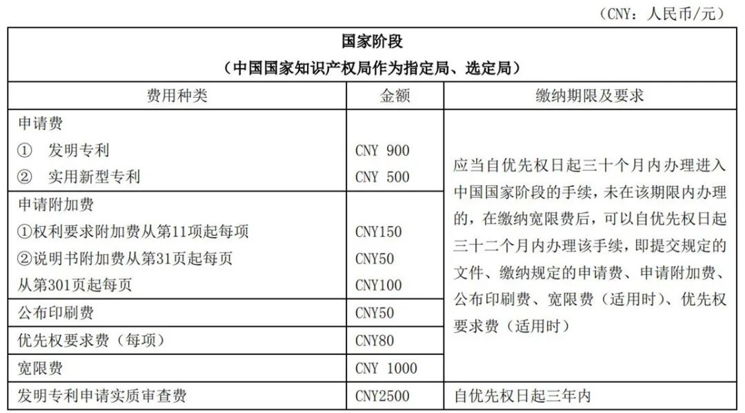 最新！2021年專利和集成電路布圖設(shè)計繳費服務(wù)指南