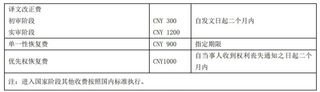 最新！2021年專利和集成電路布圖設(shè)計繳費服務(wù)指南