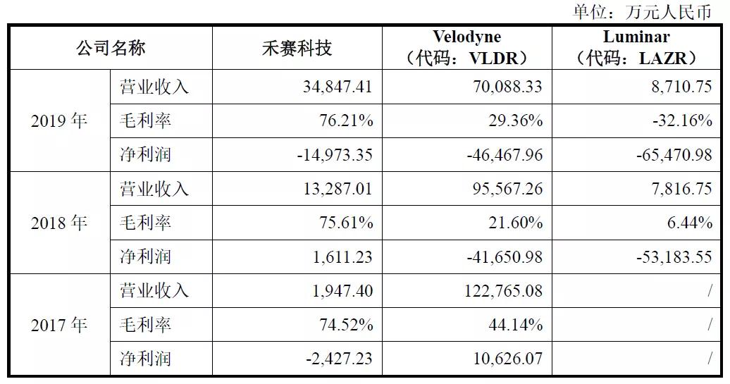 激光雷達(dá)一場(chǎng)專利戰(zhàn)！燒掉3.6億兩輪融資額