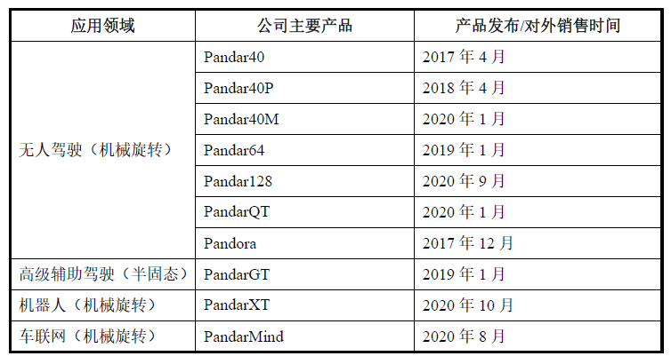 激光雷達(dá)一場(chǎng)專利戰(zhàn)！燒掉3.6億兩輪融資額