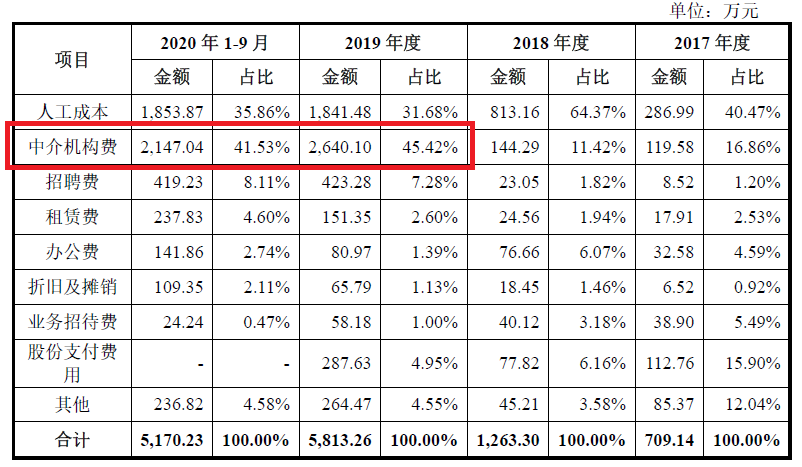 激光雷達(dá)一場(chǎng)專利戰(zhàn)！燒掉3.6億兩輪融資額