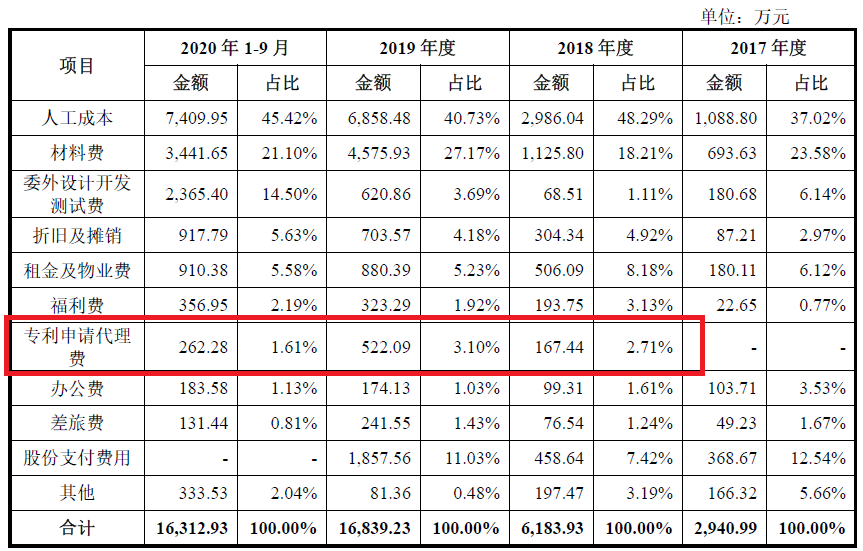 激光雷達(dá)一場(chǎng)專利戰(zhàn)！燒掉3.6億兩輪融資額