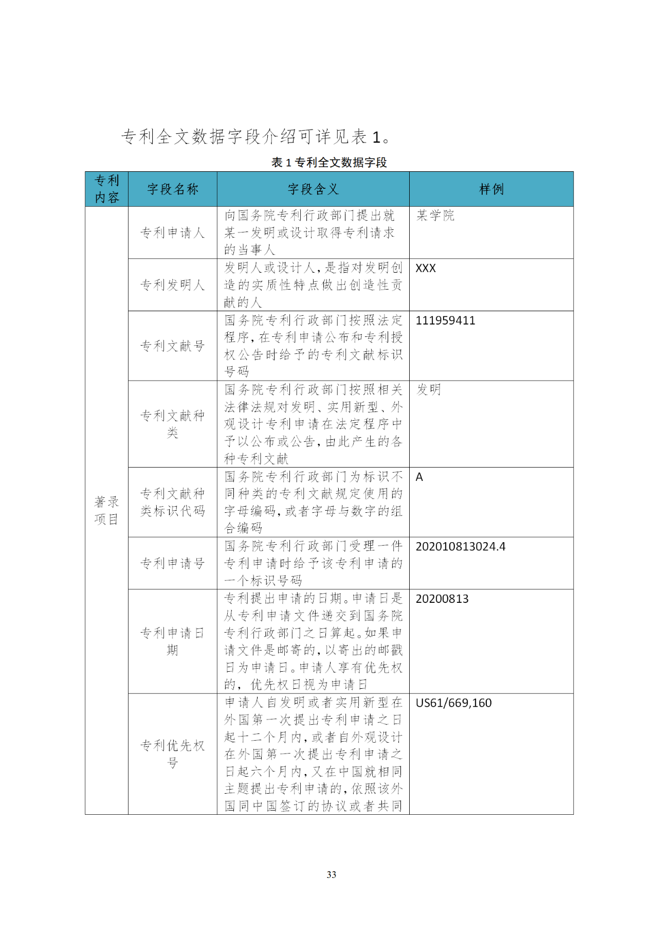 國知局印發(fā)《知識產權基礎數據利用指引》！