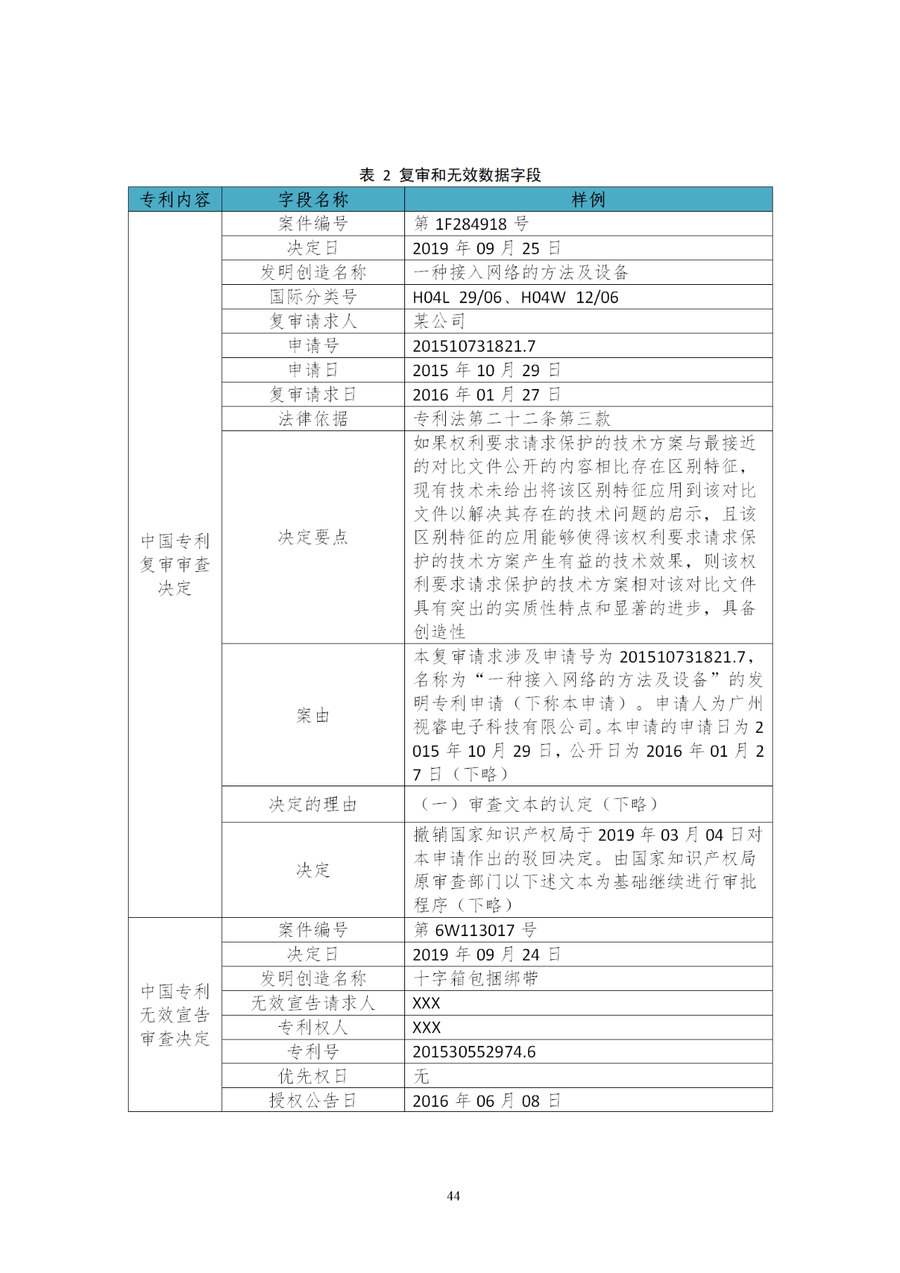 國知局印發(fā)《知識產(chǎn)權(quán)基礎(chǔ)數(shù)據(jù)利用指引》！