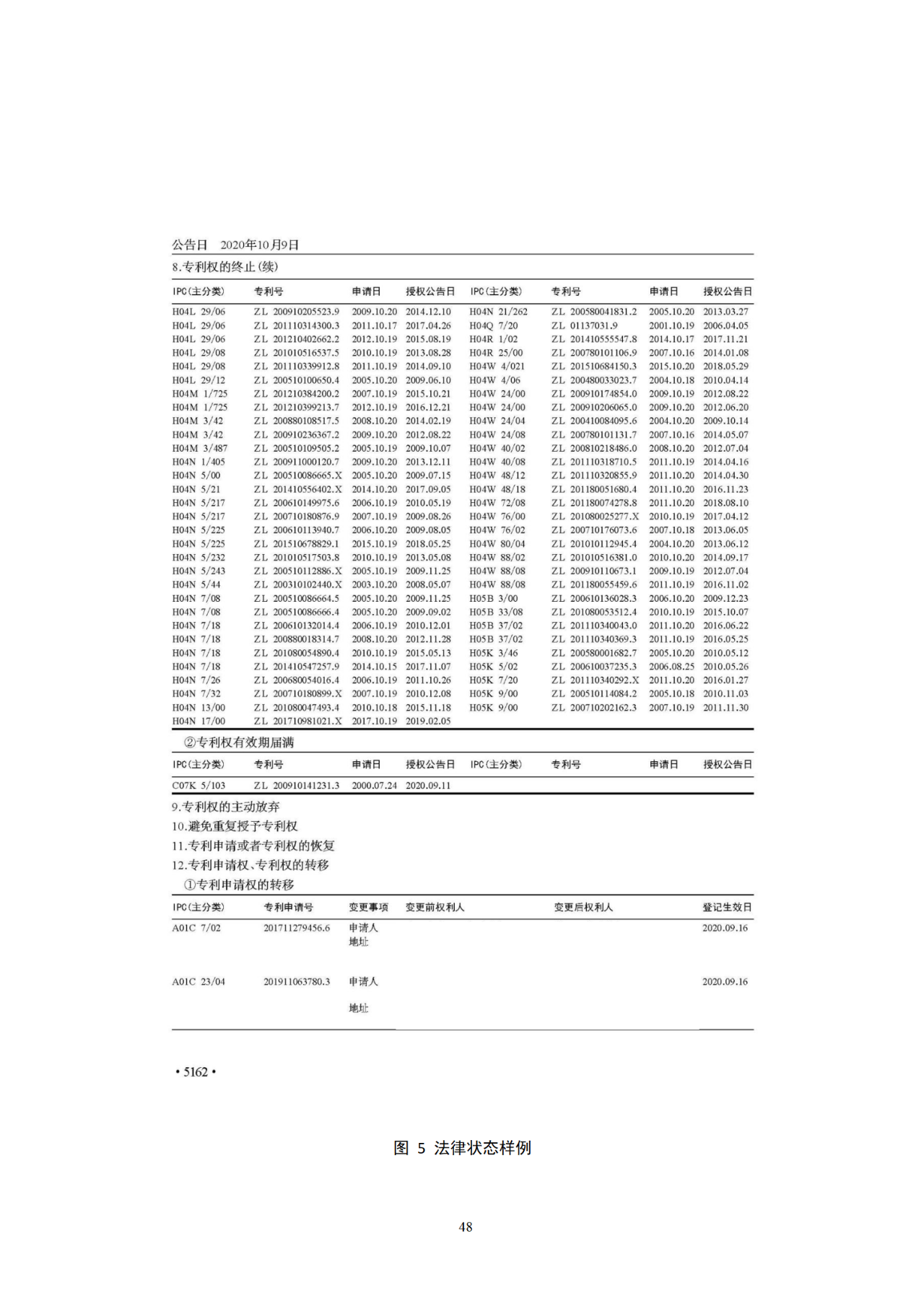 國知局印發(fā)《知識產權基礎數據利用指引》！