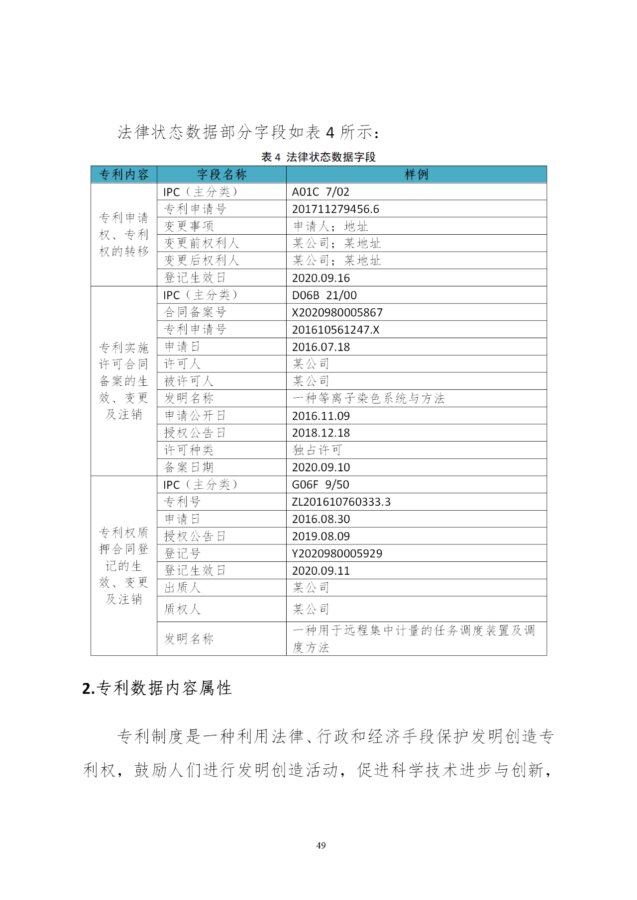 國知局印發(fā)《知識產權基礎數據利用指引》！