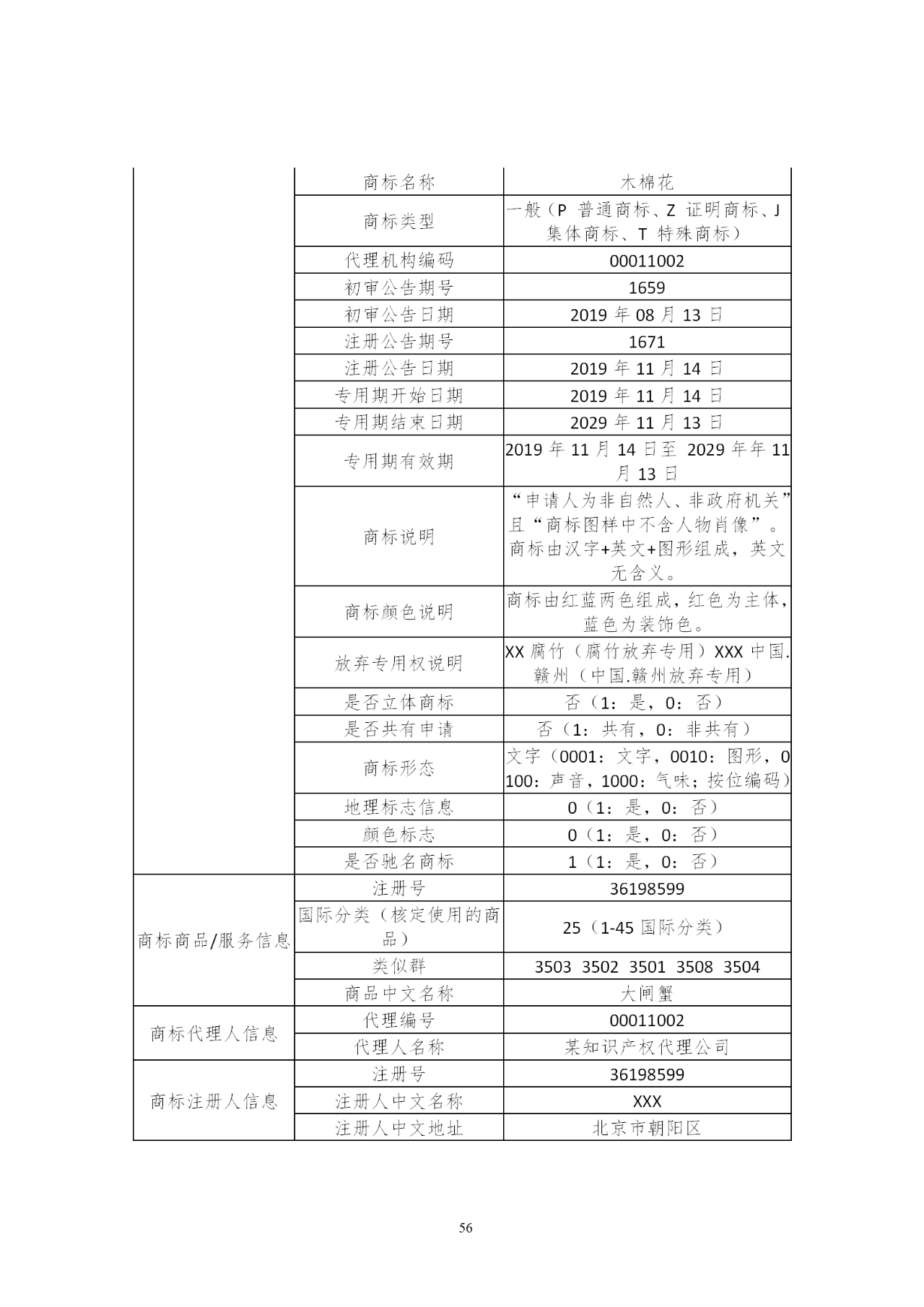 國知局印發(fā)《知識產權基礎數據利用指引》！