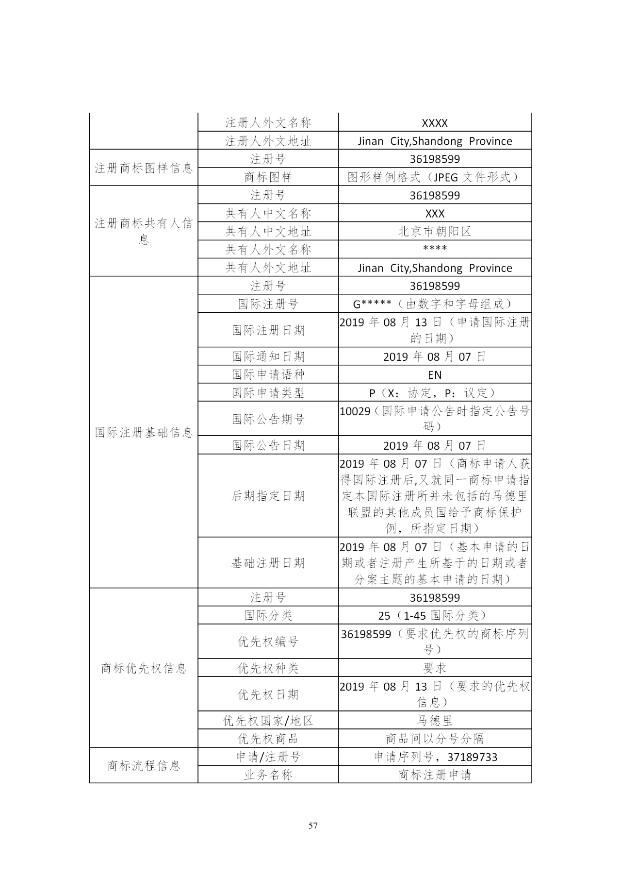 國知局印發(fā)《知識產權基礎數據利用指引》！