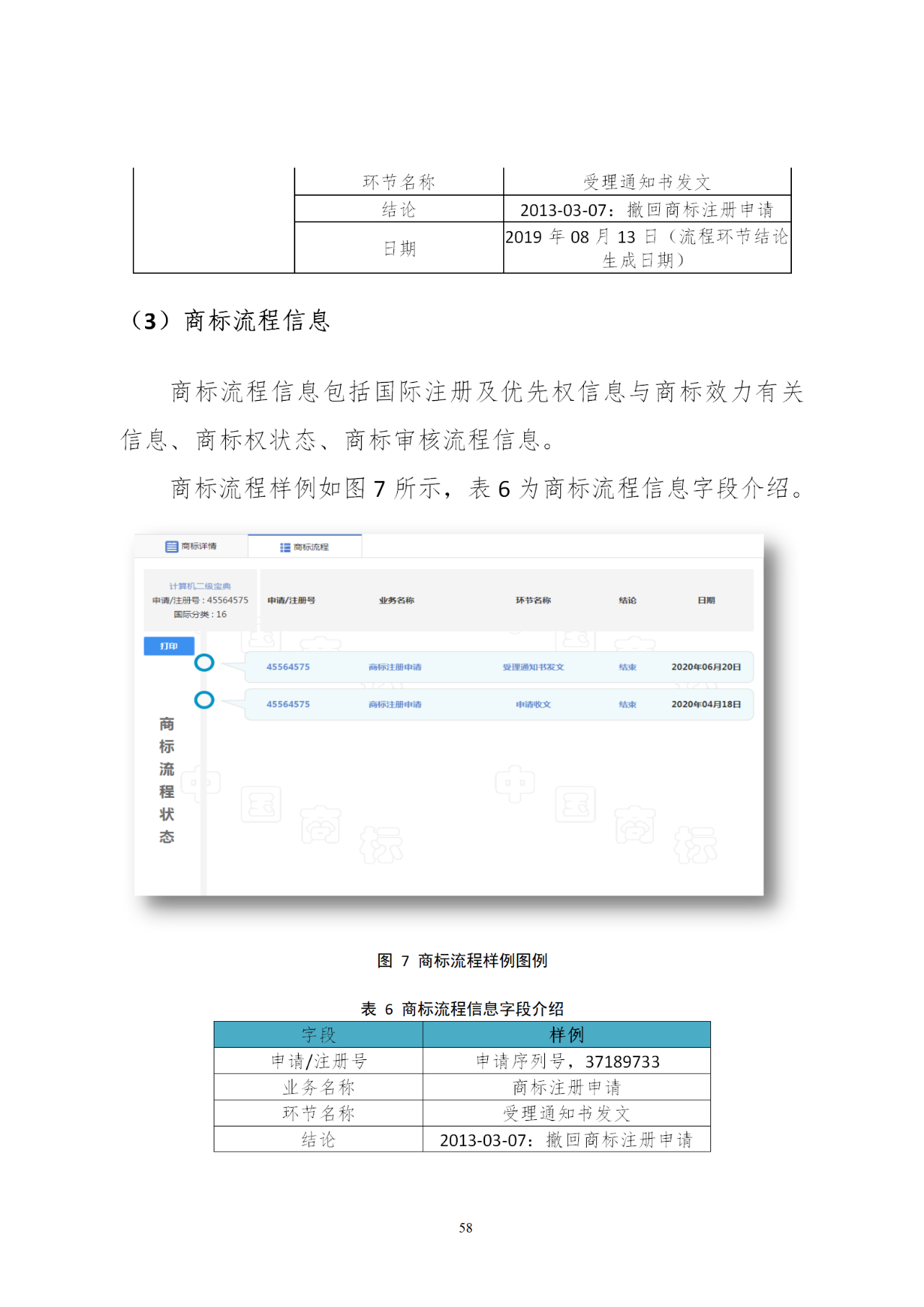 國知局印發(fā)《知識產權基礎數據利用指引》！