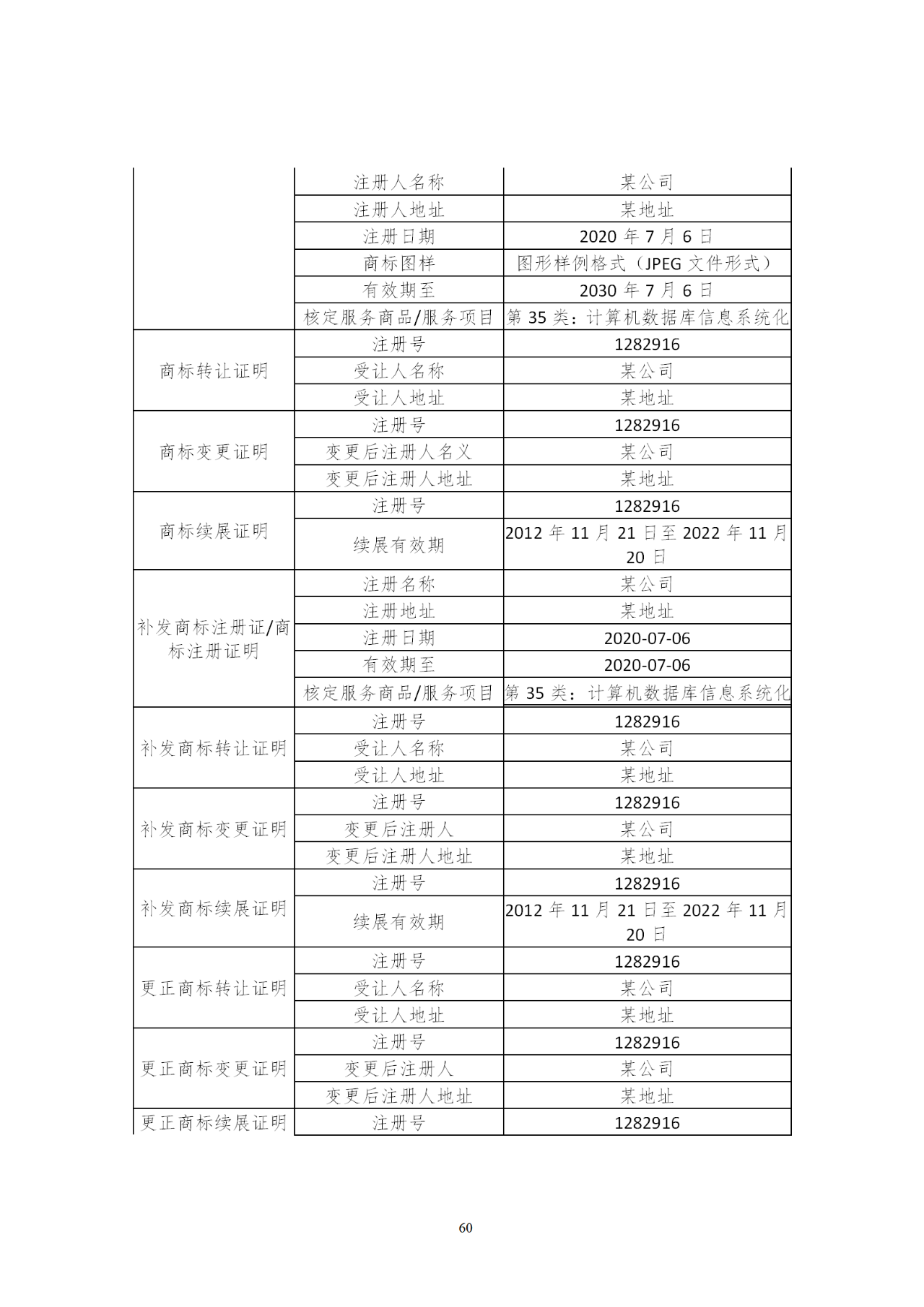 國知局印發(fā)《知識產權基礎數據利用指引》！