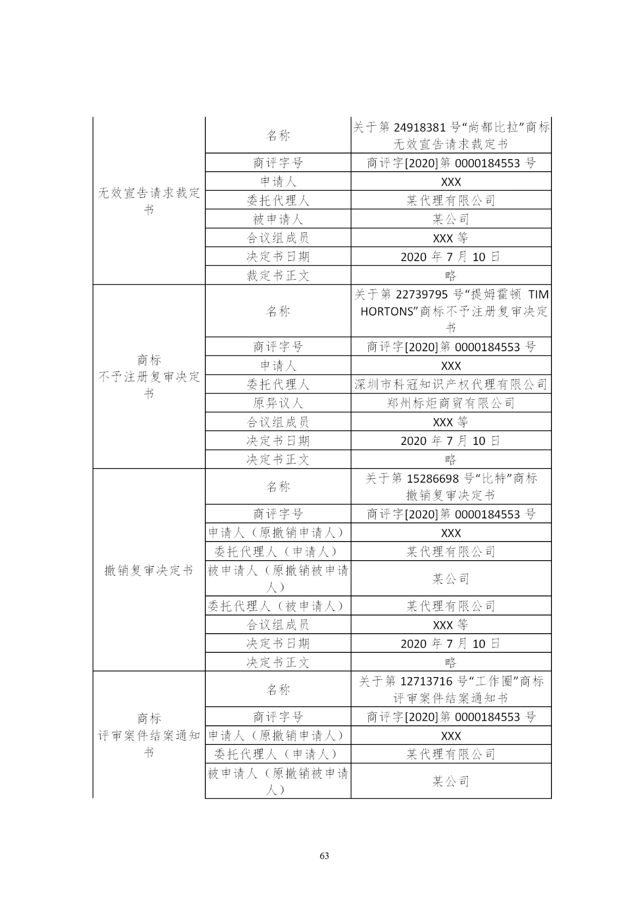 國知局印發(fā)《知識產權基礎數據利用指引》！