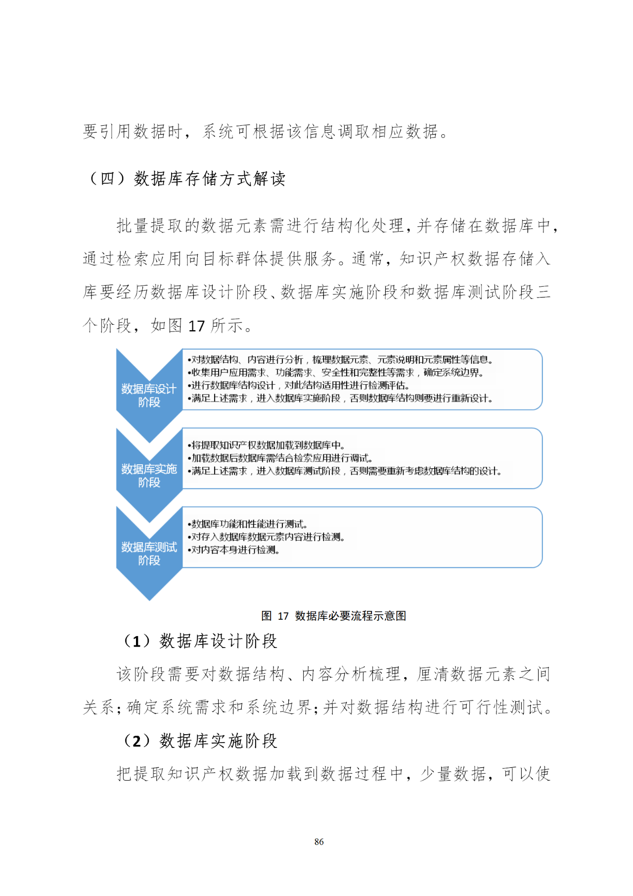 國知局印發(fā)《知識產權基礎數據利用指引》！