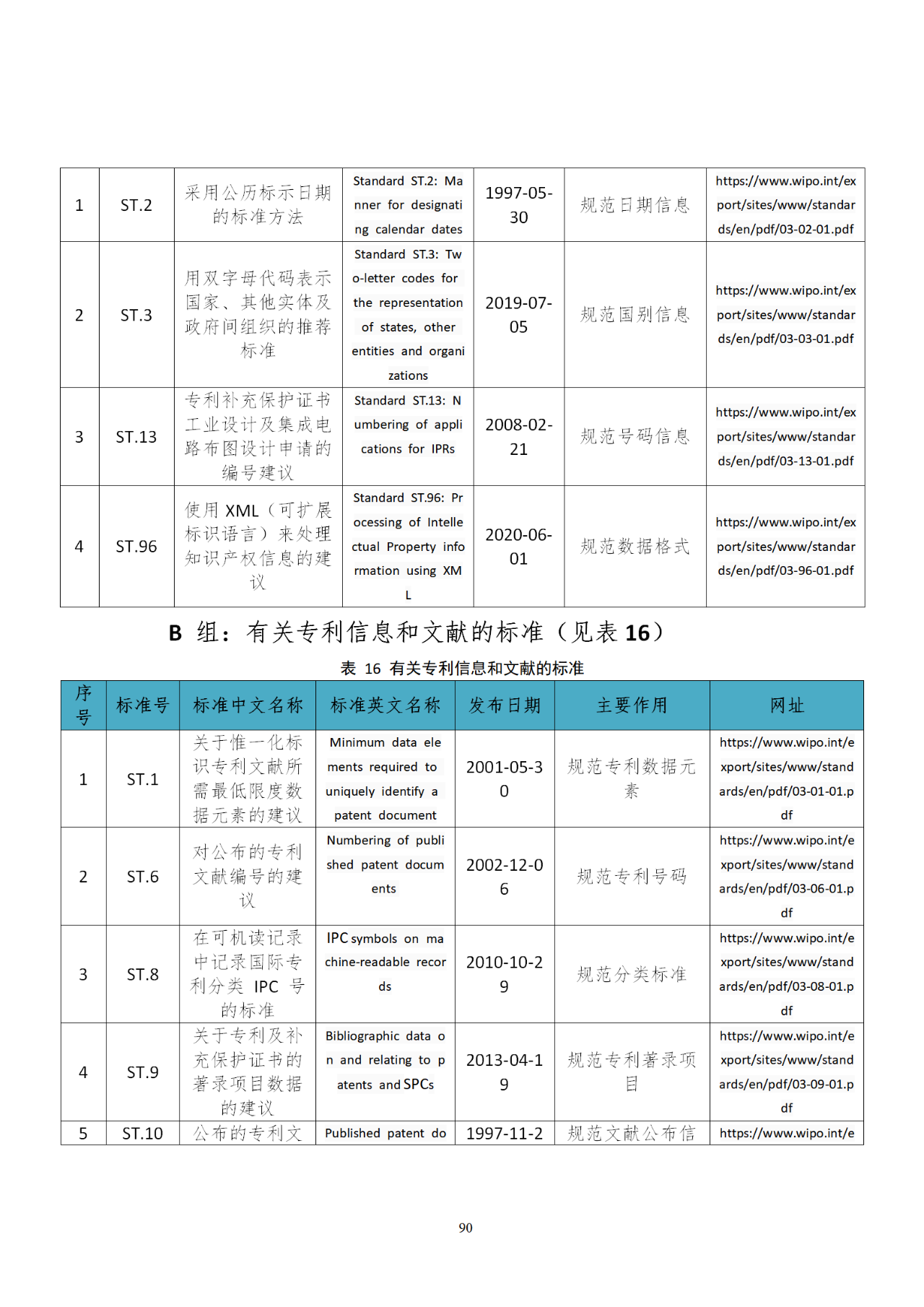 國知局印發(fā)《知識產權基礎數據利用指引》！