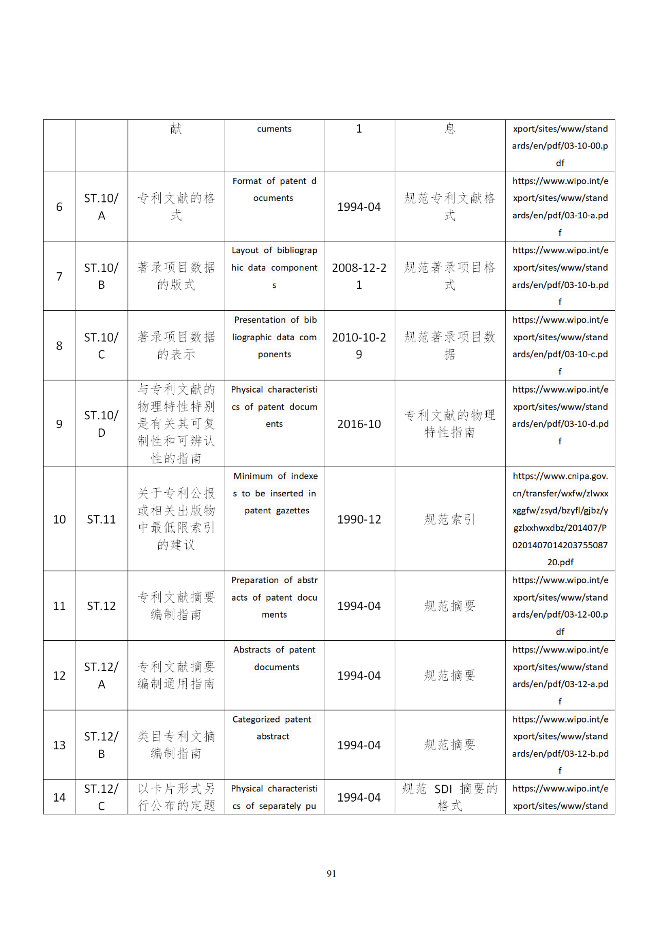 國知局印發(fā)《知識產權基礎數據利用指引》！