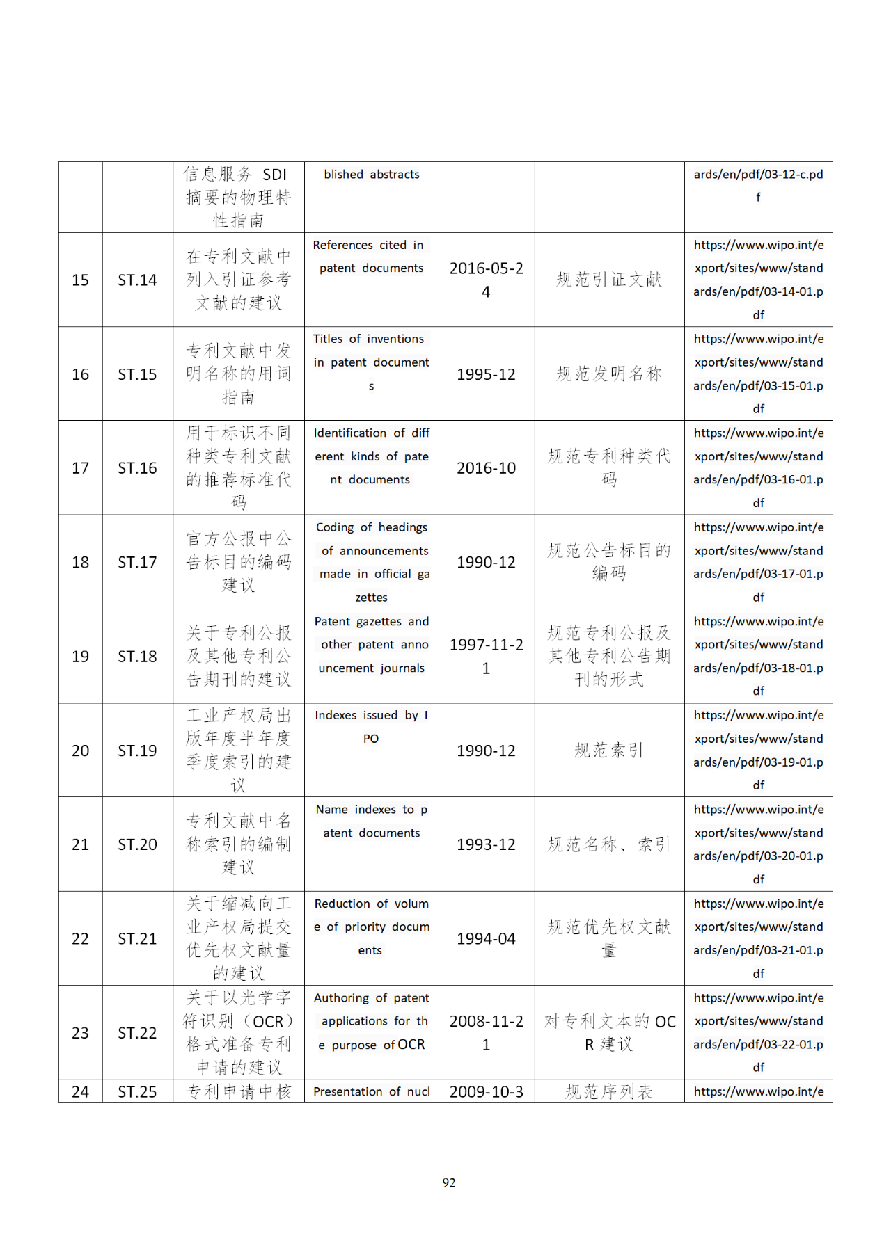 國知局印發(fā)《知識產權基礎數據利用指引》！