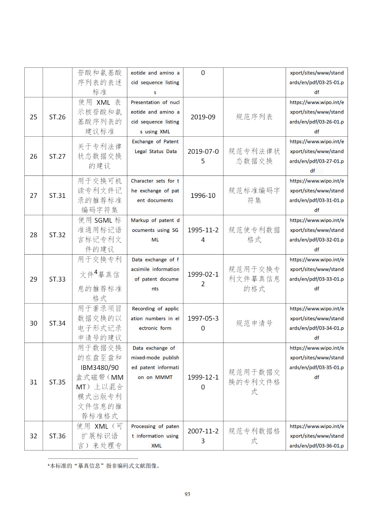 國知局印發(fā)《知識產權基礎數據利用指引》！