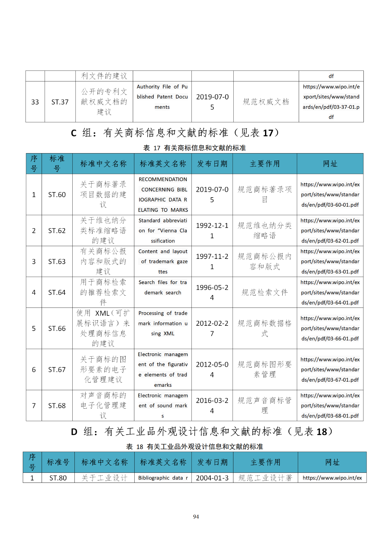 國知局印發(fā)《知識產權基礎數據利用指引》！