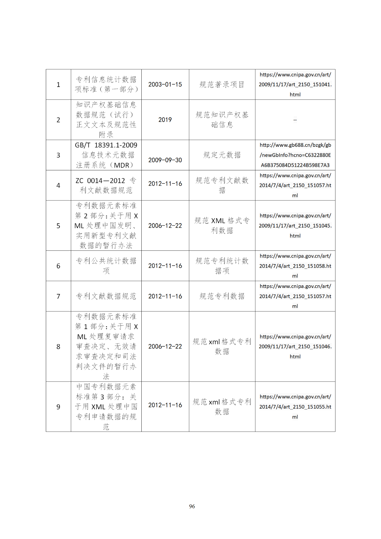 國知局印發(fā)《知識產權基礎數據利用指引》！