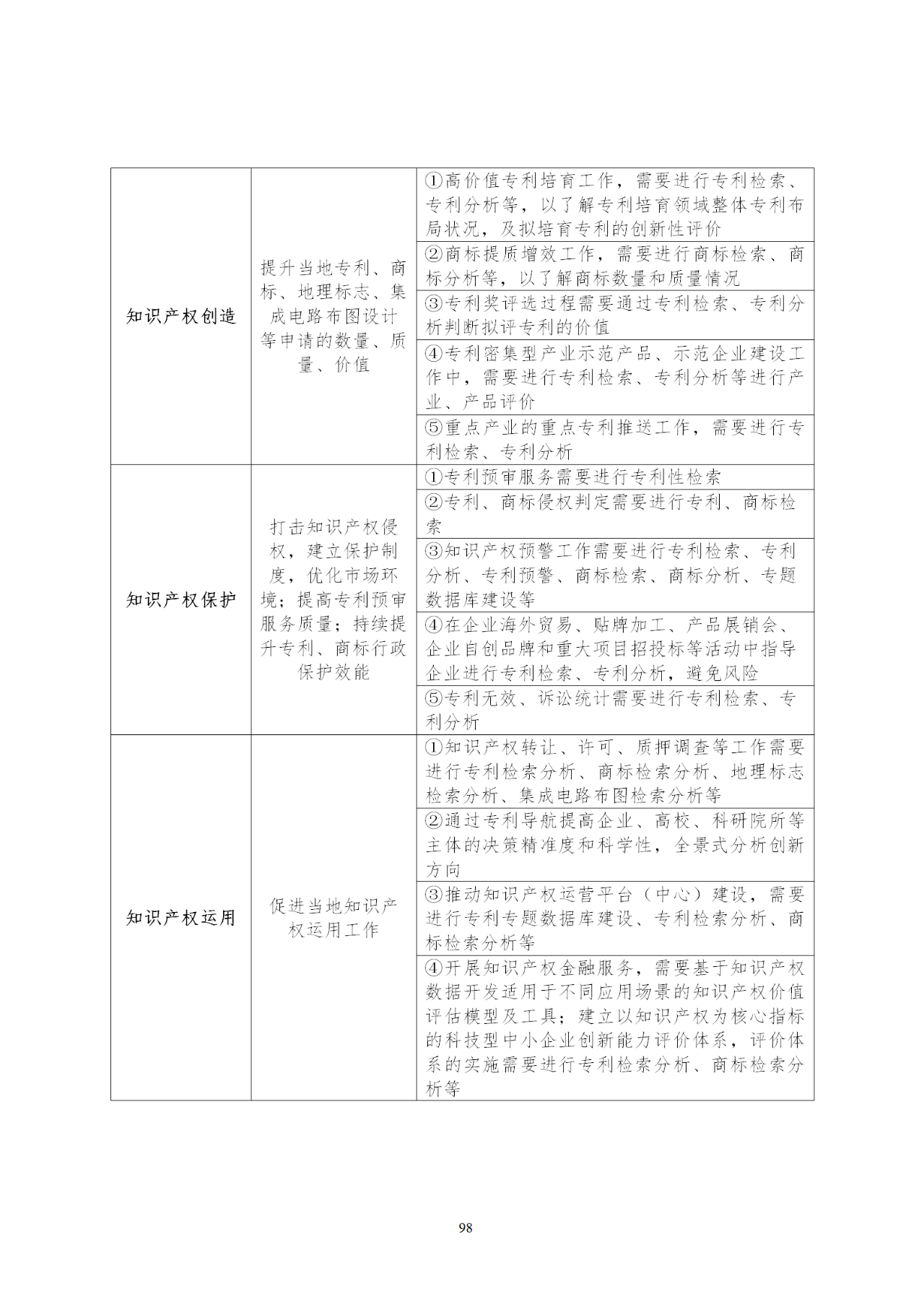 國(guó)知局印發(fā)《知識(shí)產(chǎn)權(quán)基礎(chǔ)數(shù)據(jù)利用指引》！