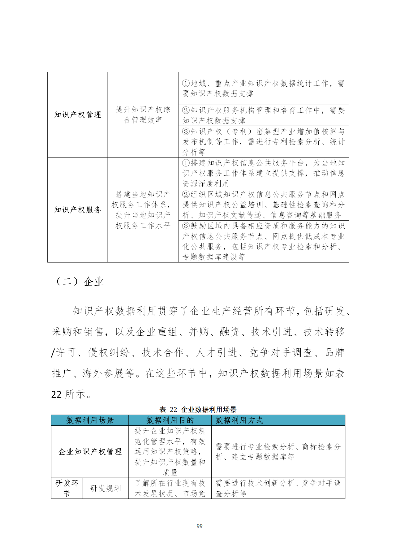 國知局印發(fā)《知識產權基礎數據利用指引》！