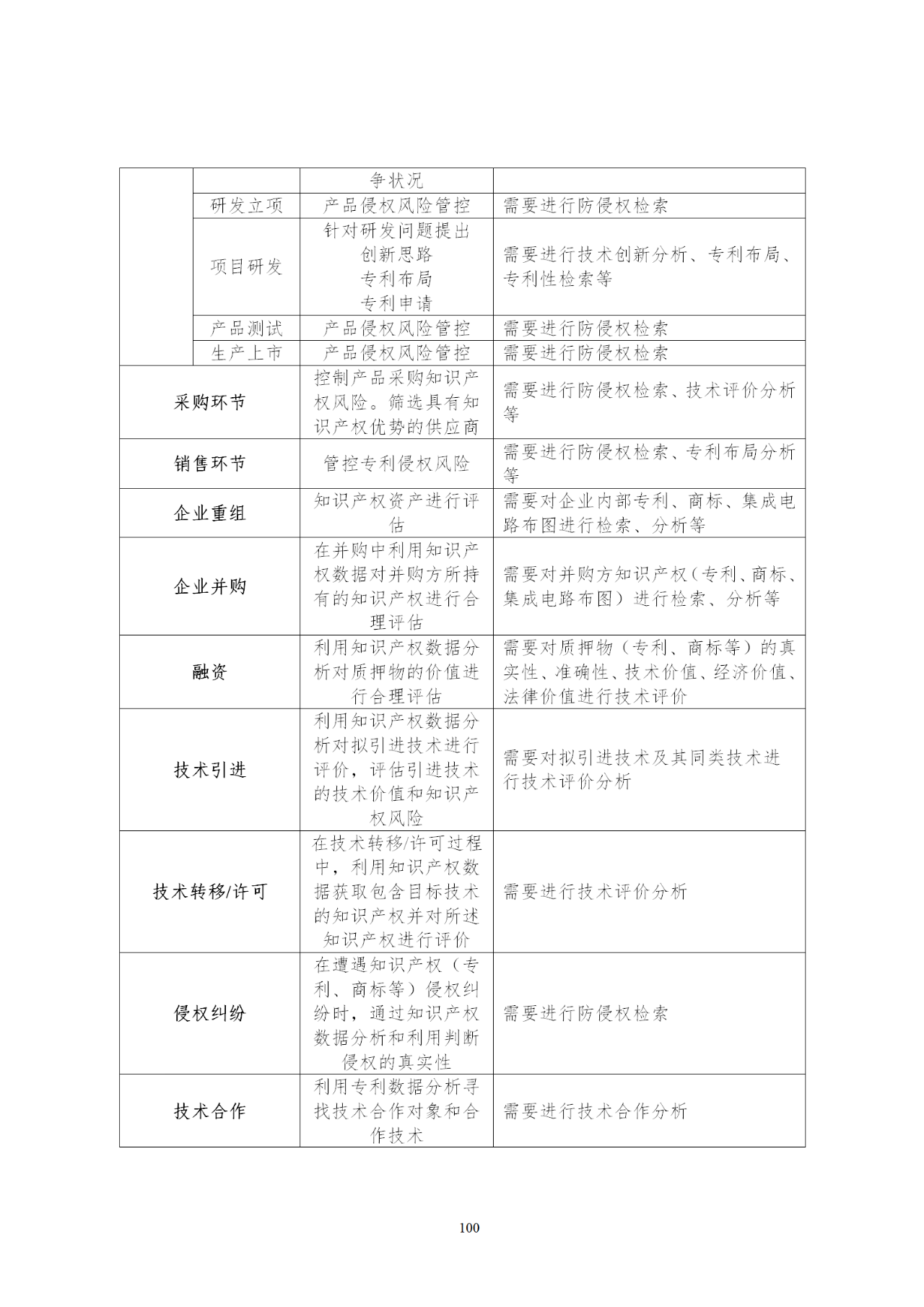 國知局印發(fā)《知識產權基礎數據利用指引》！