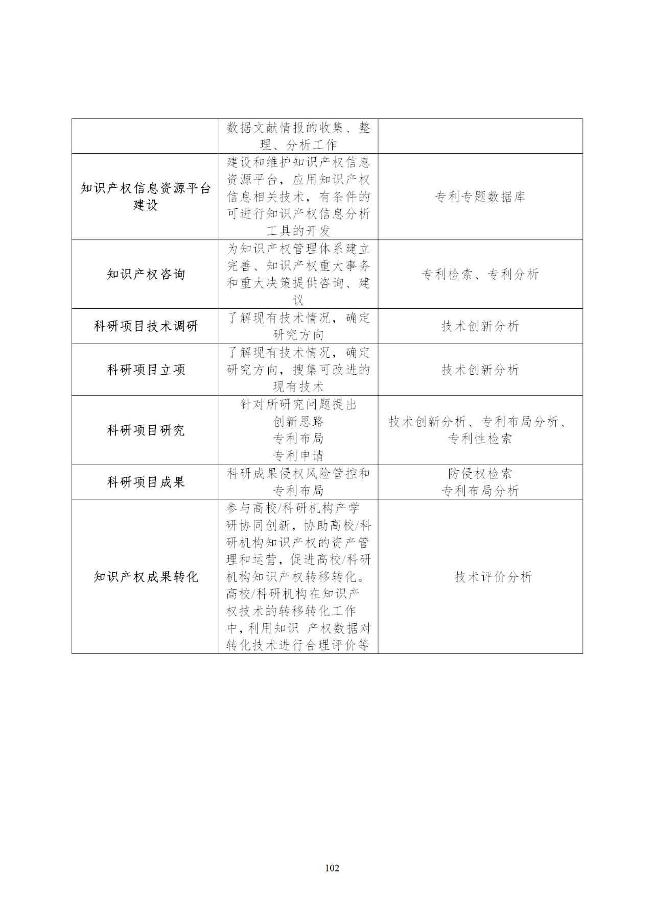 國知局印發(fā)《知識產權基礎數據利用指引》！