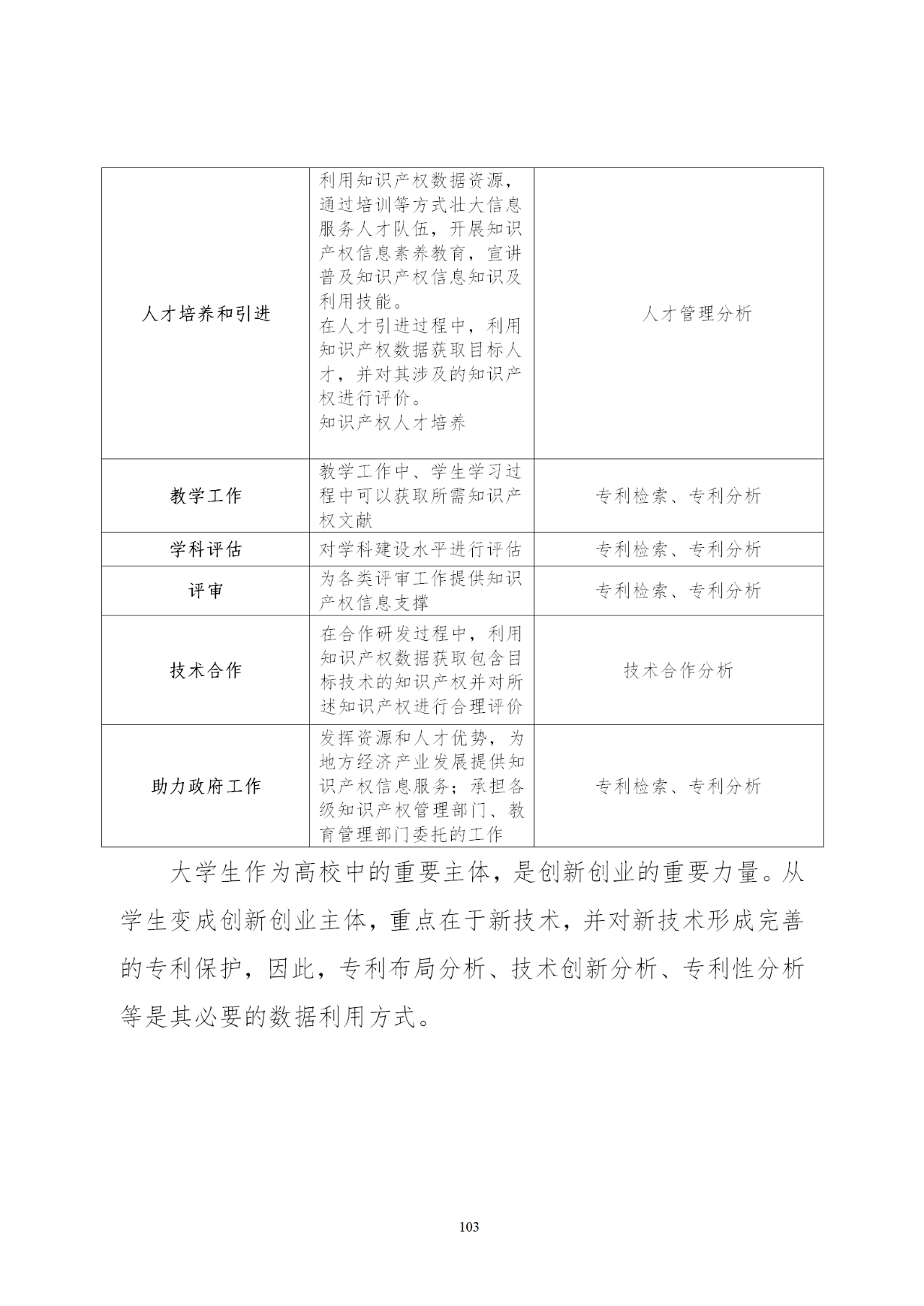 國知局印發(fā)《知識產權基礎數據利用指引》！