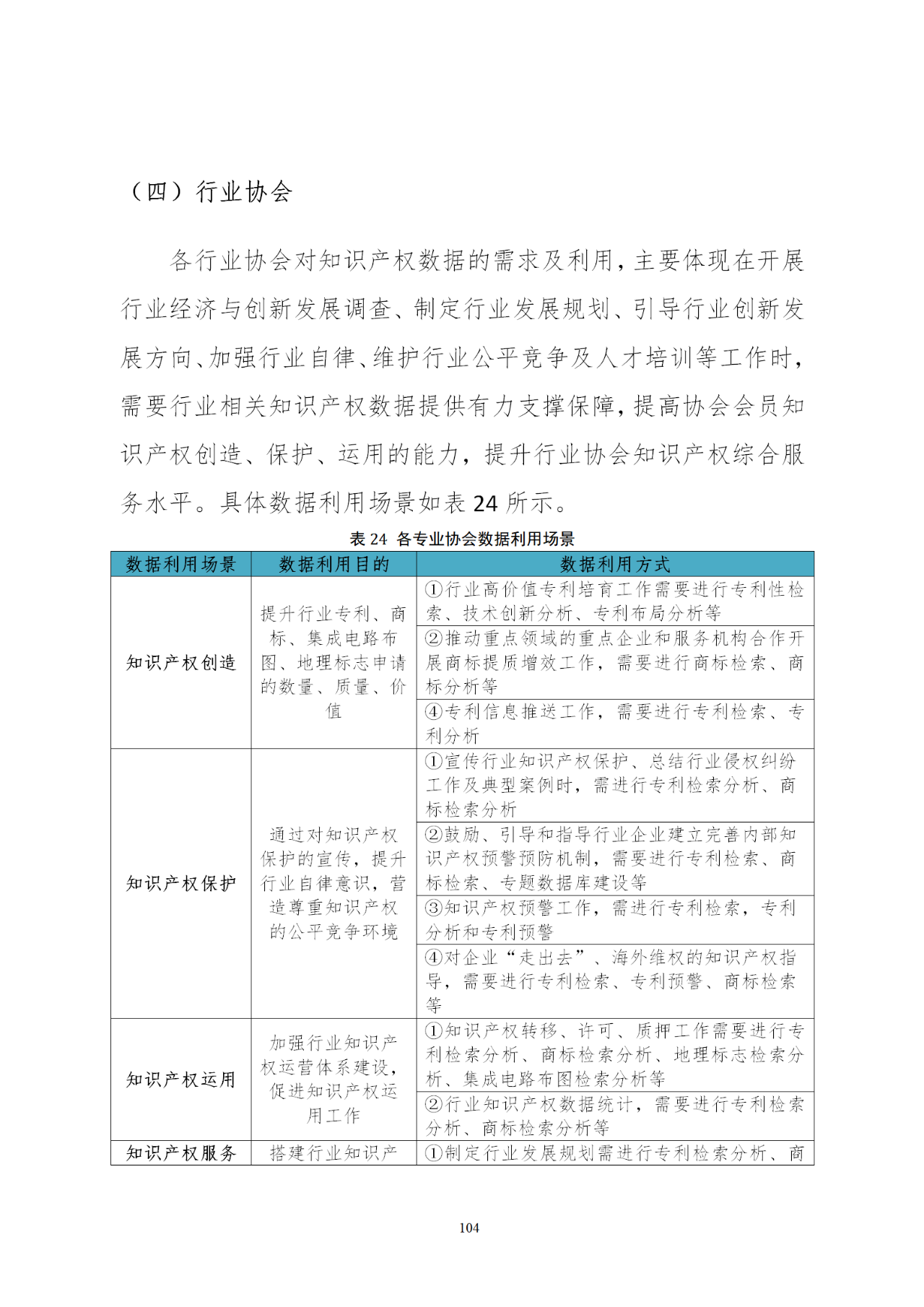 國知局印發(fā)《知識產權基礎數據利用指引》！