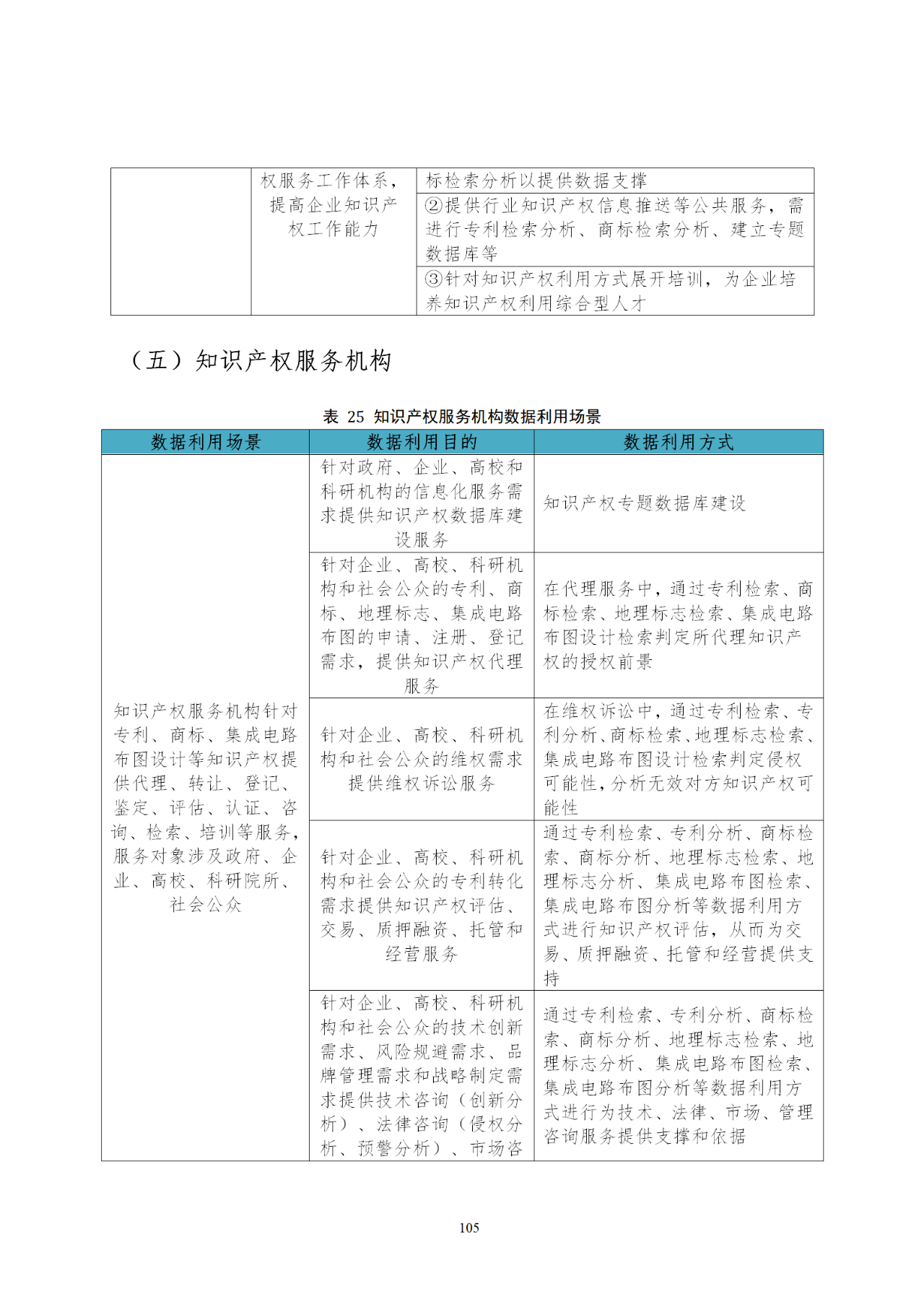 國知局印發(fā)《知識產權基礎數據利用指引》！