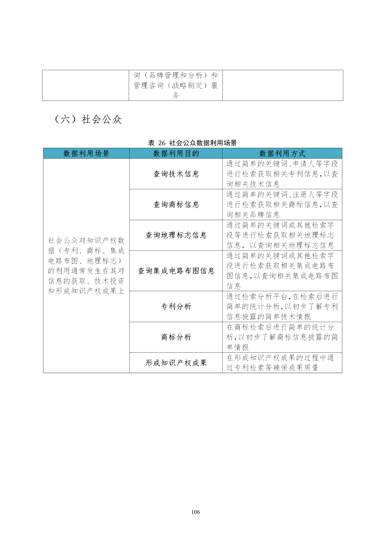 國(guó)知局印發(fā)《知識(shí)產(chǎn)權(quán)基礎(chǔ)數(shù)據(jù)利用指引》！