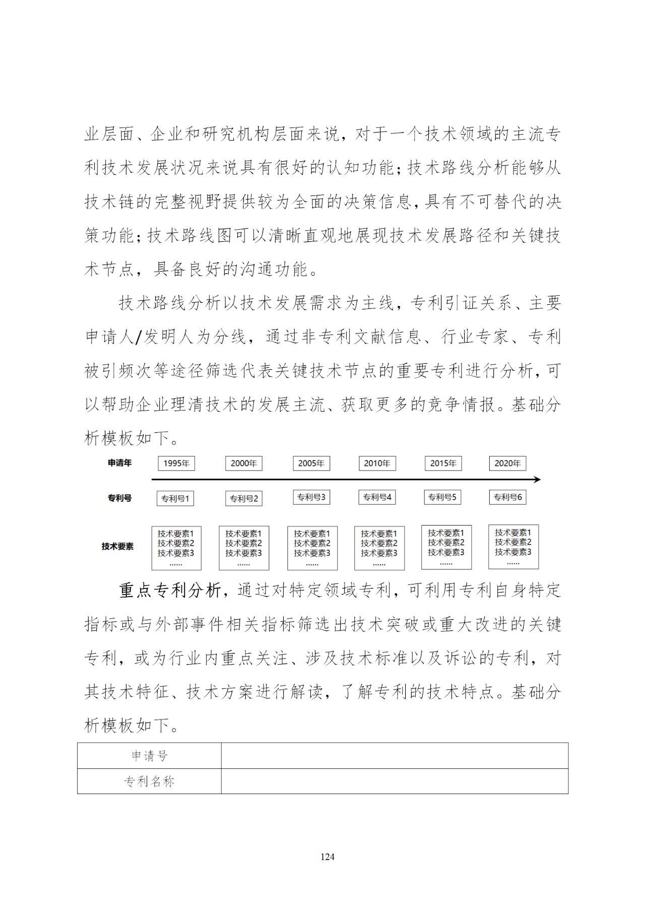 國知局印發(fā)《知識產權基礎數據利用指引》！