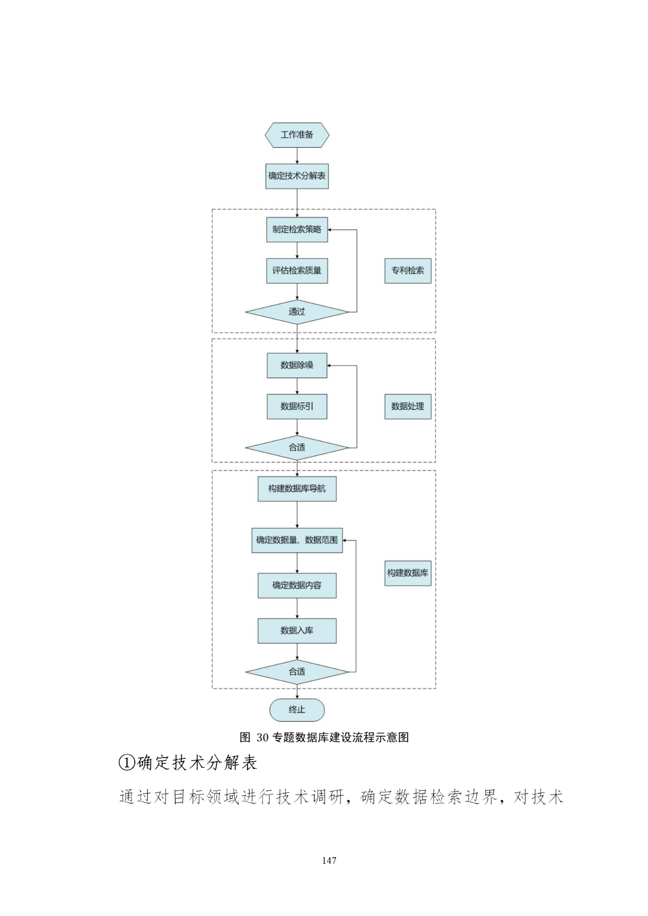 國知局印發(fā)《知識產權基礎數據利用指引》！