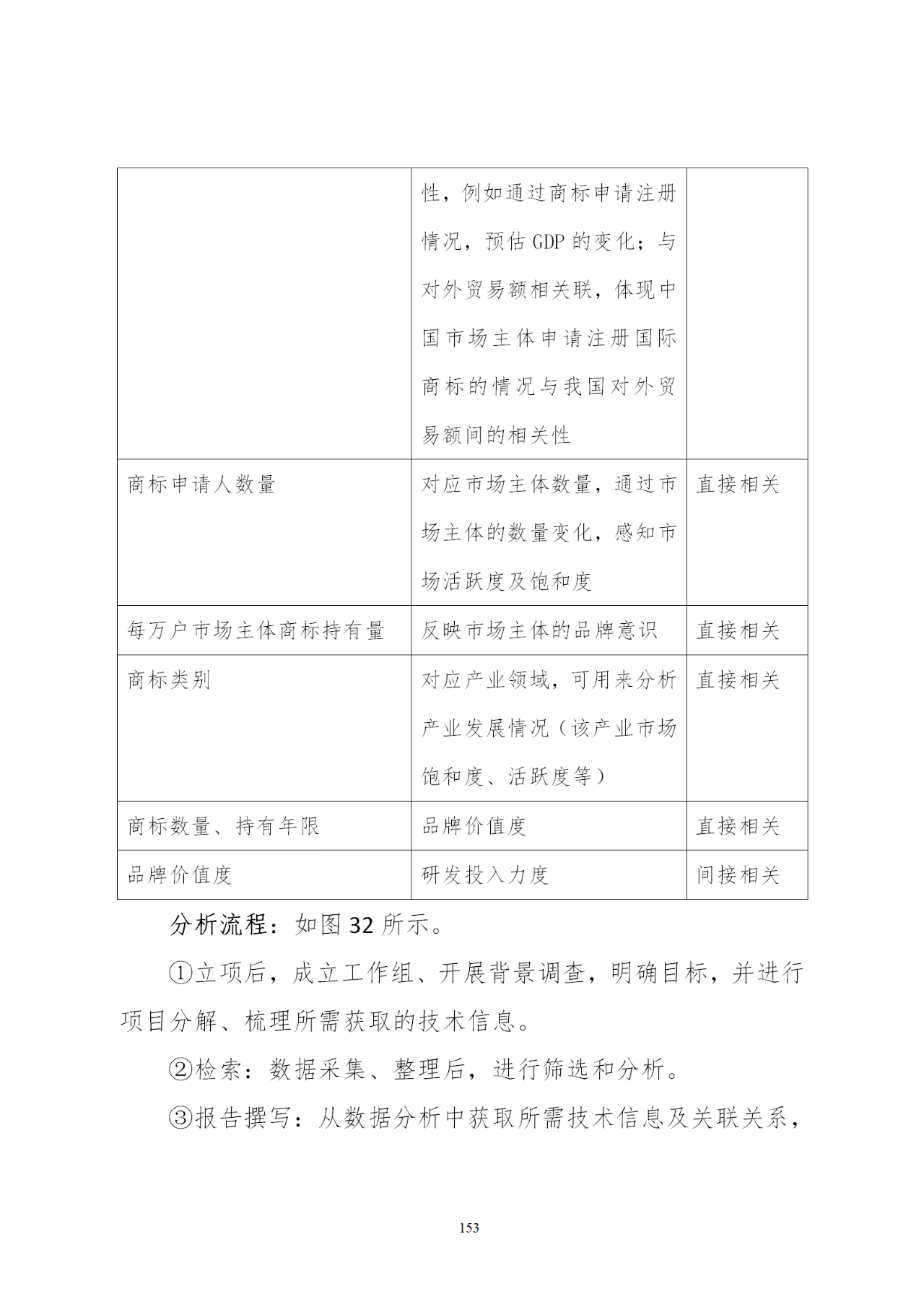 國知局印發(fā)《知識產權基礎數據利用指引》！