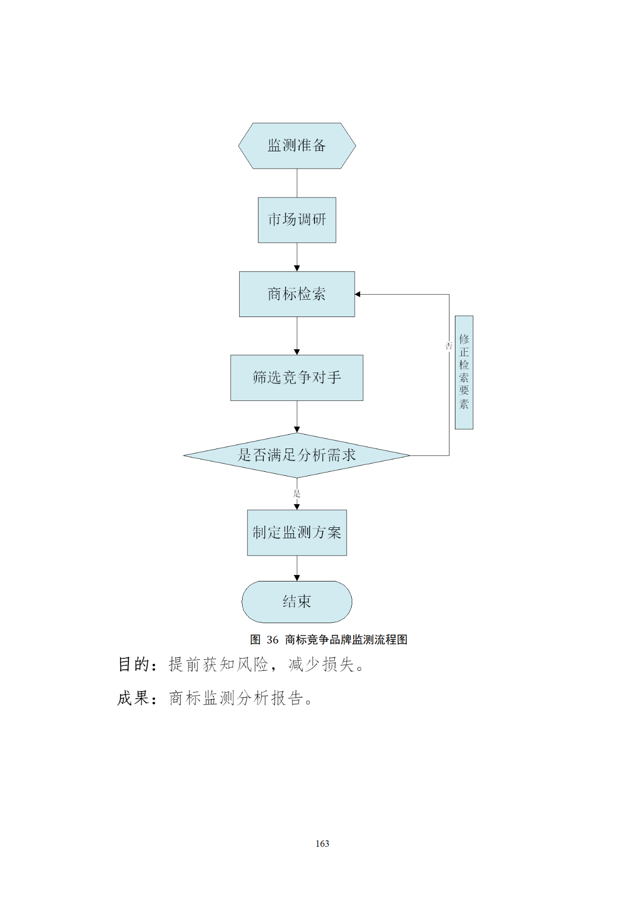 國知局印發(fā)《知識產權基礎數據利用指引》！