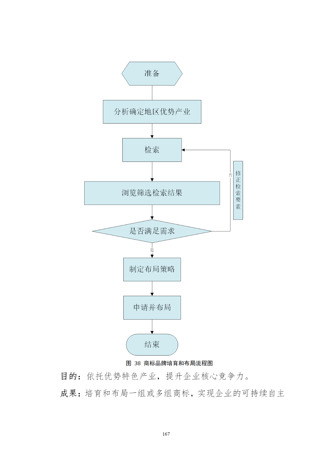 國(guó)知局印發(fā)《知識(shí)產(chǎn)權(quán)基礎(chǔ)數(shù)據(jù)利用指引》！