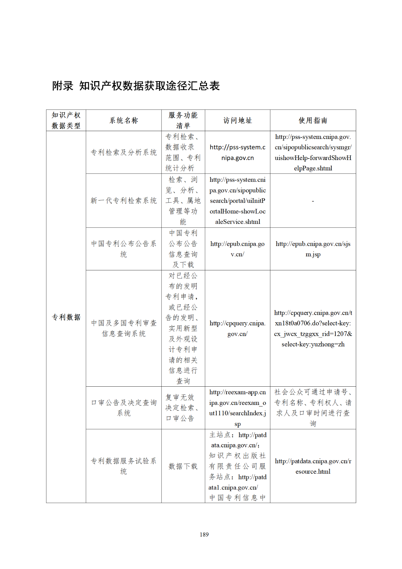 國知局印發(fā)《知識產權基礎數據利用指引》！