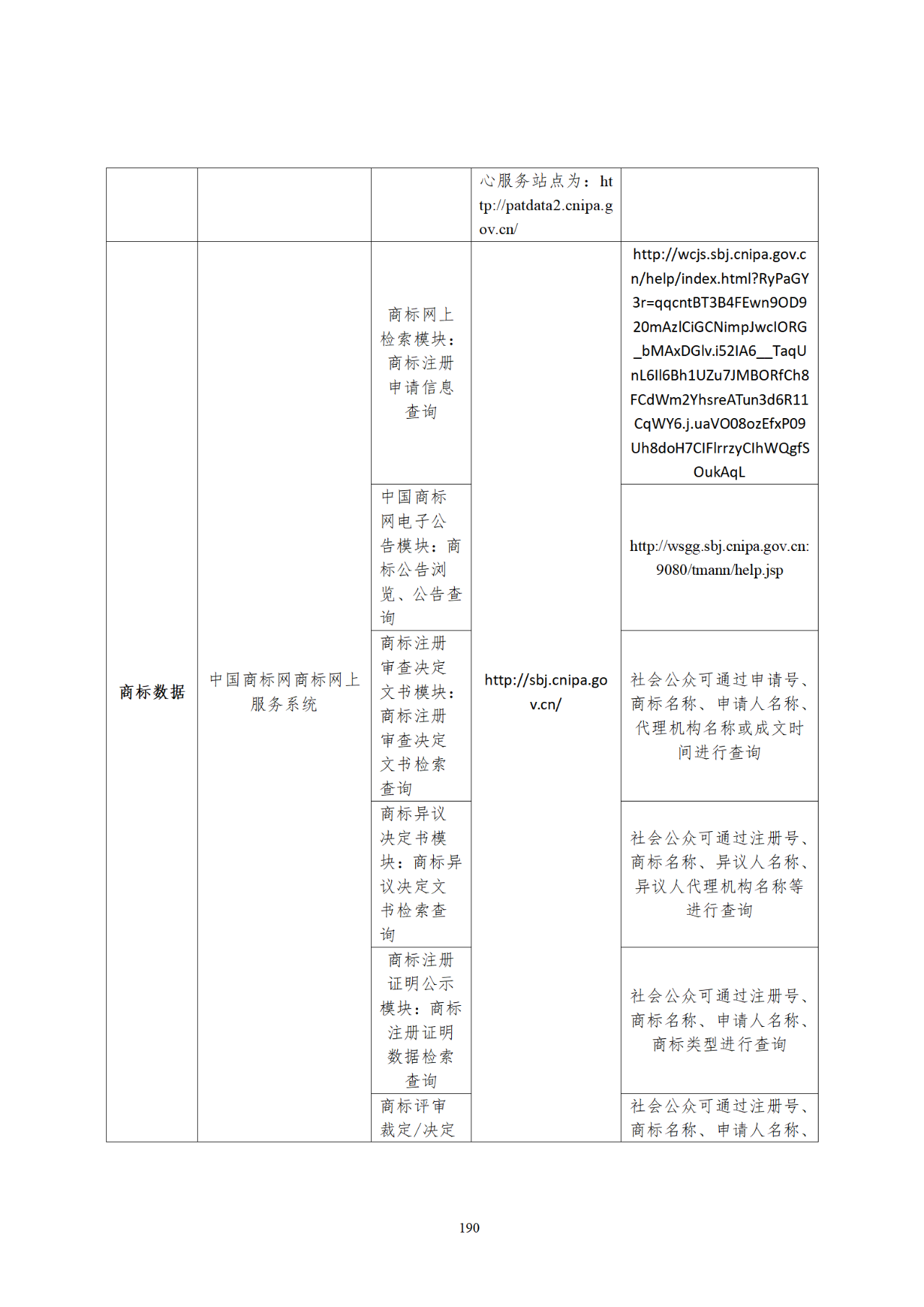 國知局印發(fā)《知識產權基礎數據利用指引》！