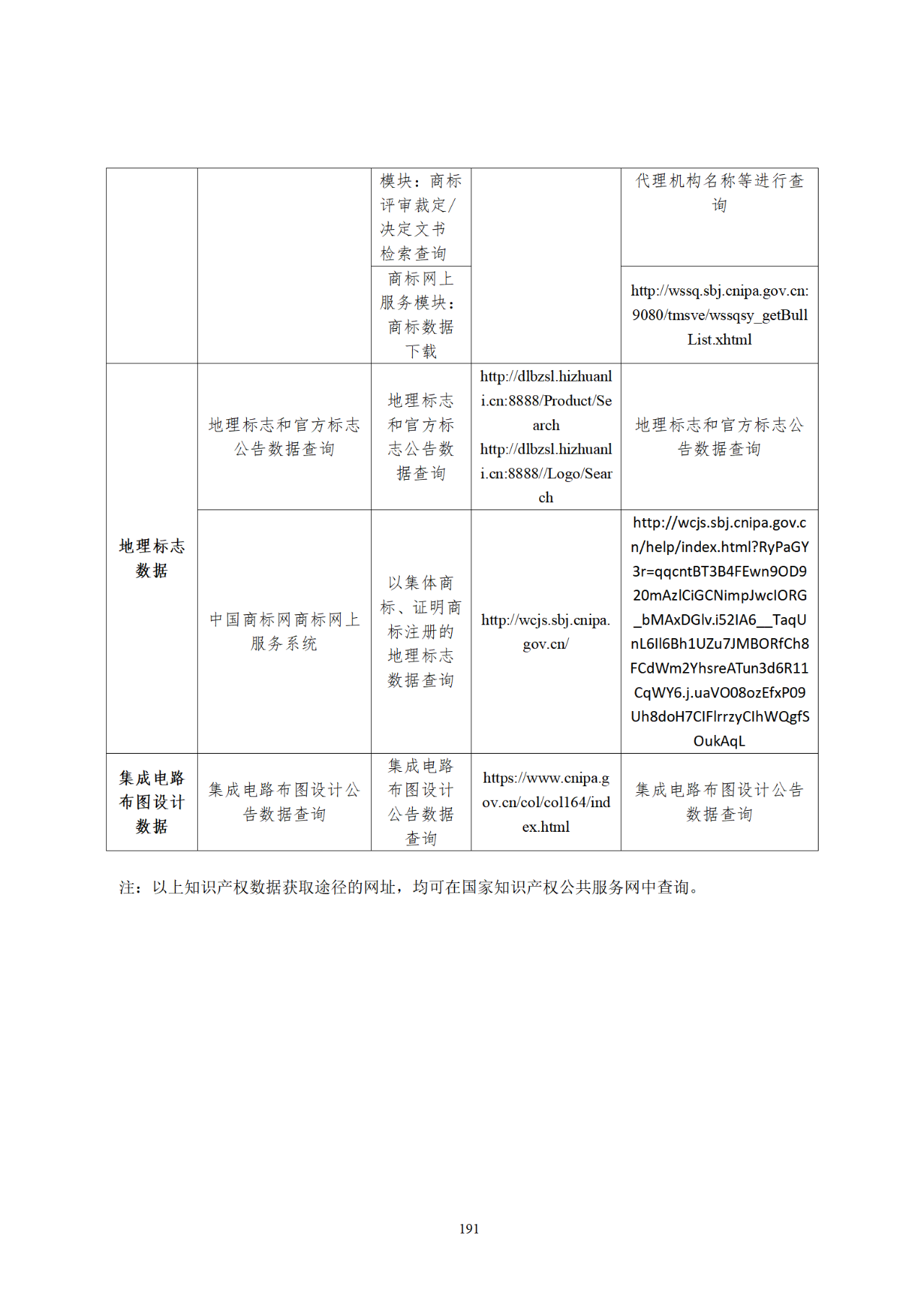 國知局印發(fā)《知識產(chǎn)權(quán)基礎(chǔ)數(shù)據(jù)利用指引》！