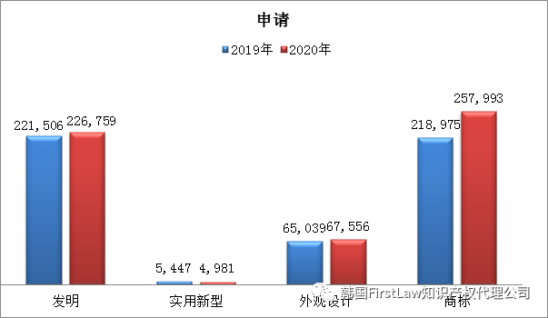 #晨報#全棉時代再發(fā)致歉聲明引爭議，開頭“我錯了”，后文“專利技術(shù)”；專利授權(quán)費未談妥！三星與愛立信均提起337調(diào)查申請