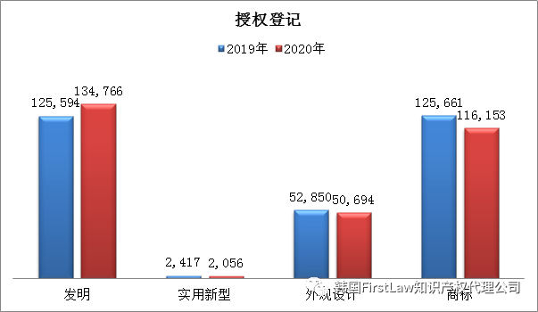 #晨報#全棉時代再發(fā)致歉聲明引爭議，開頭“我錯了”，后文“專利技術(shù)”；專利授權(quán)費未談妥！三星與愛立信均提起337調(diào)查申請